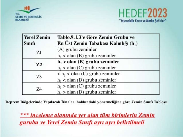 Zemin gruplarının sınıflandırılması Zemin gruplarının sınıflandırılması